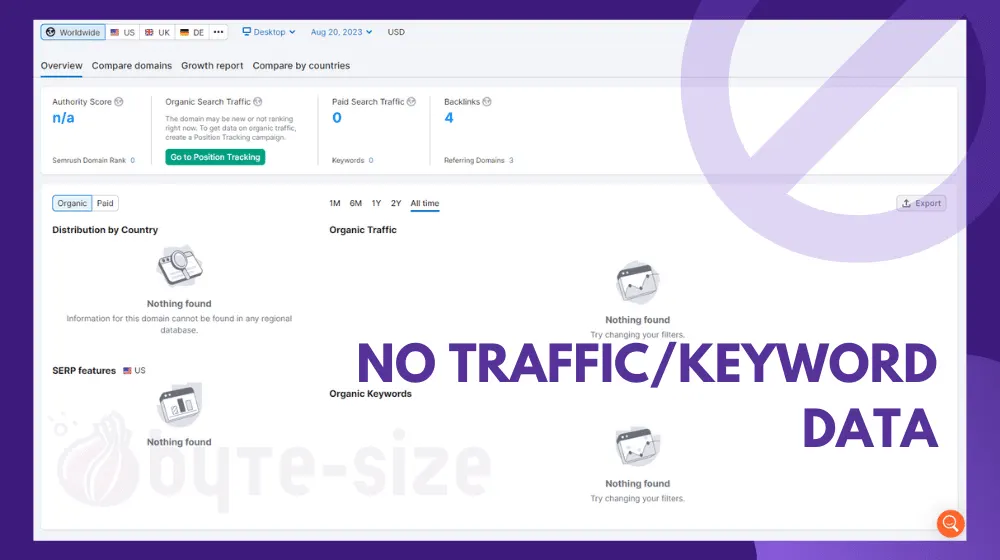 Website has no traffic data